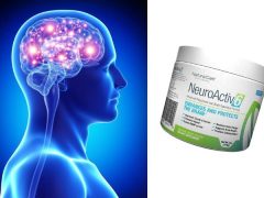 Neuroactiv6: Unlock Your Brain's Full Potential Today